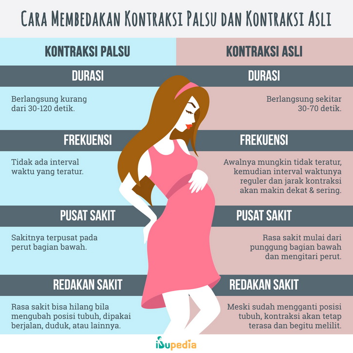 cara membedakan kontraksi asli dan palsu