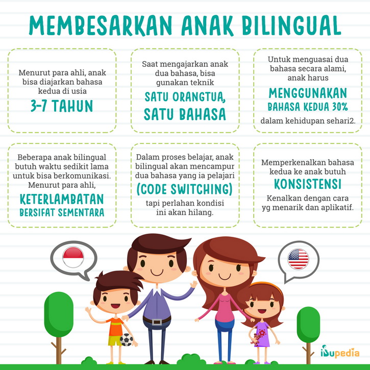 membesarkan anak bilingual