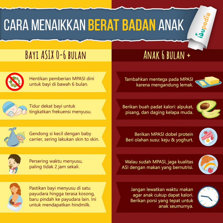 menaikkan berat badan anak