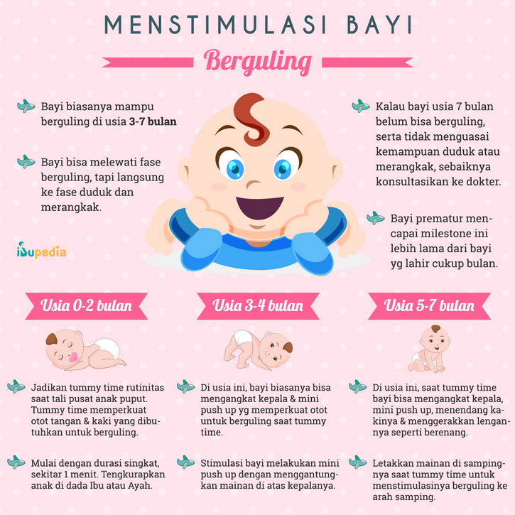 Infografis: Menstimulasi Bayi Berguling