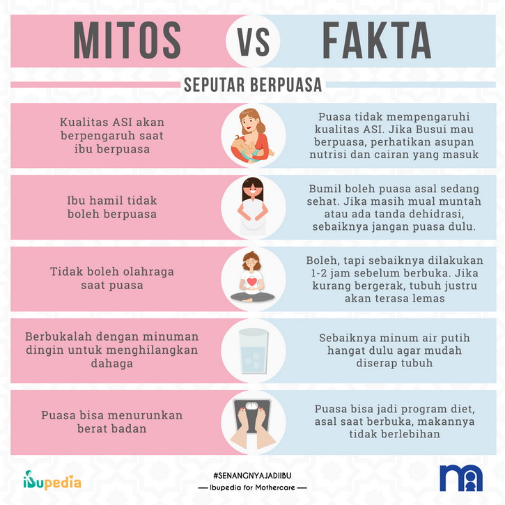 Infografis: Mitos VS Fakta Seputar Berpuasa