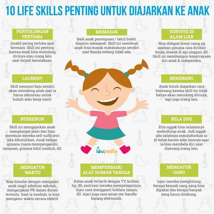 Infografis: 10 Life Skills Penting untuk Diajarkan ke Anak