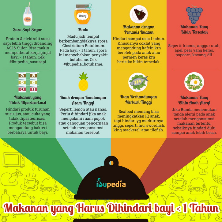 makanan yang harus dihindari bayi di bawah 1 tahun