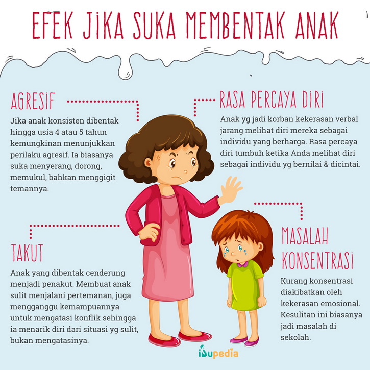 efek membentak anak