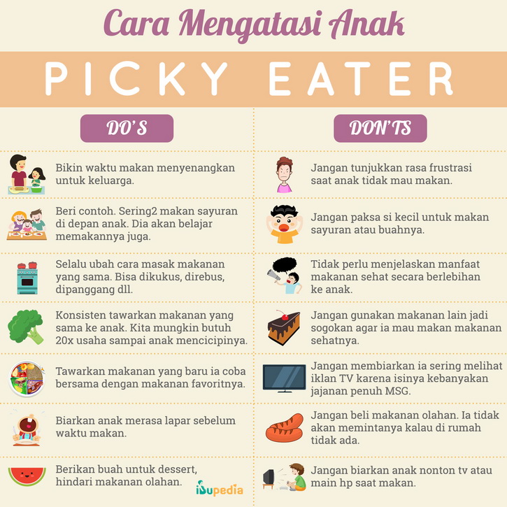 cara mengatasi anak yang suka pilih-pilih makanan