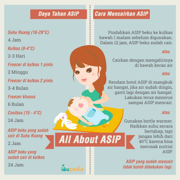 all about asip