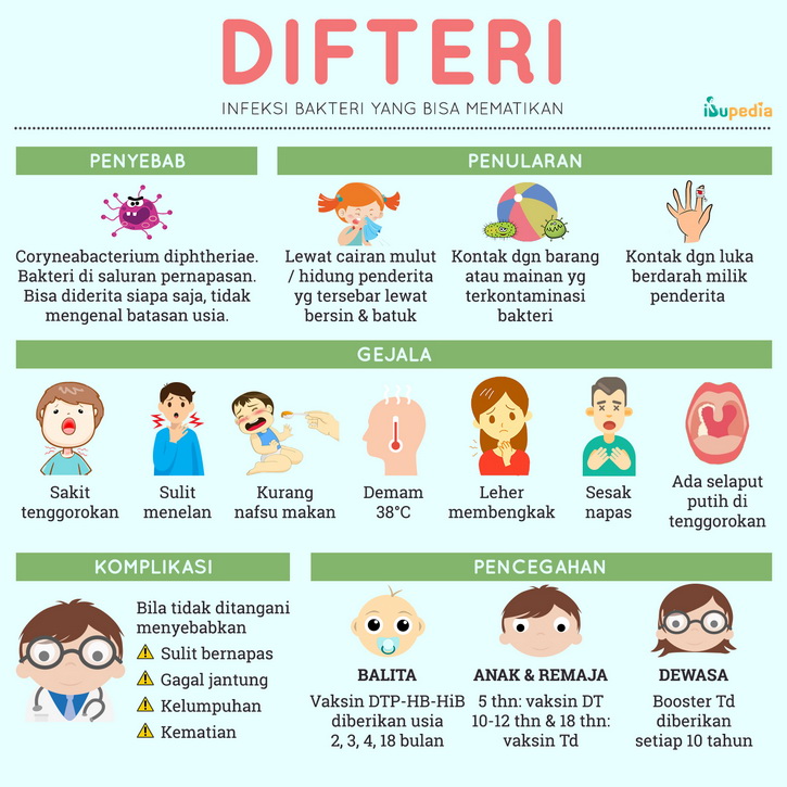 penyebab difteri dan pencegahannya