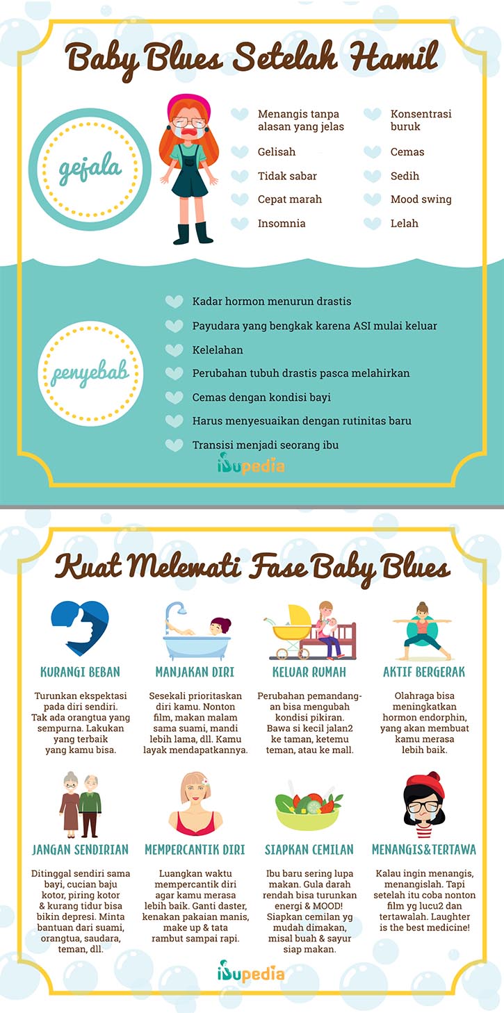 Infografis: Baby Blues Setelah Hamil