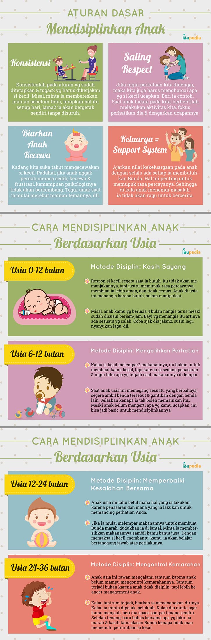 mendisiplinkan anak