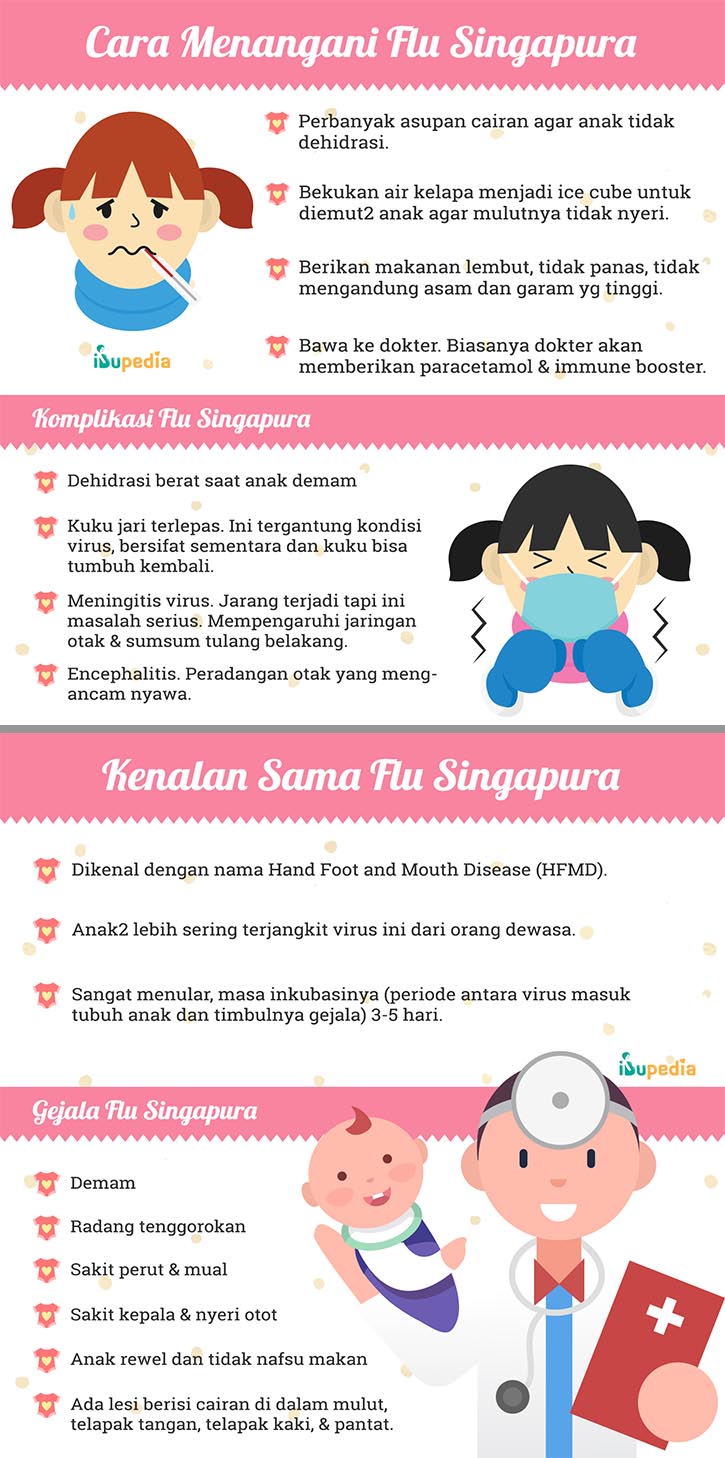 Infografis: Cara Menangani Flu Singapura