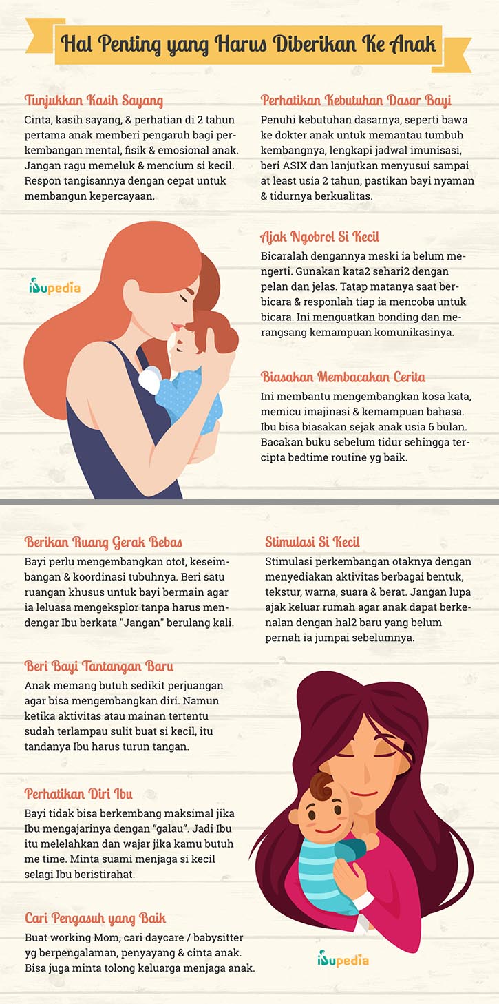 Infografis: Hal Penting yang Harus Diberikan Ke Anak