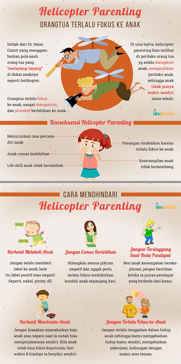 Infografis: Helicopter Parenting