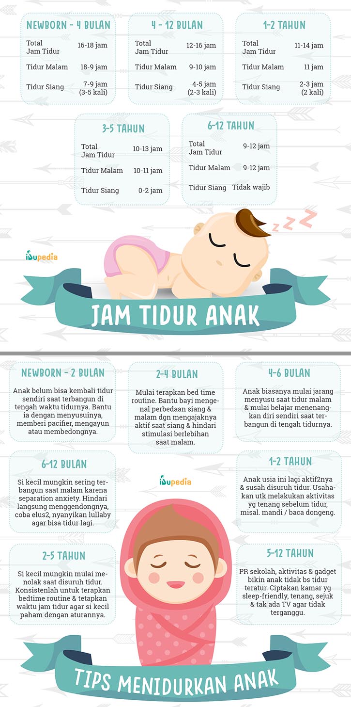 jam tidur anak