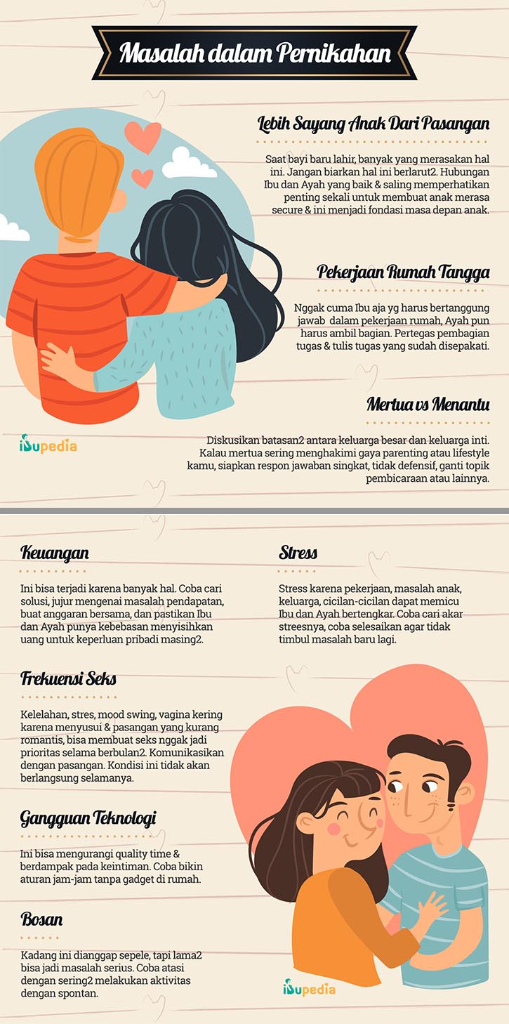 Infografis: Masalah dalam Pernikahan