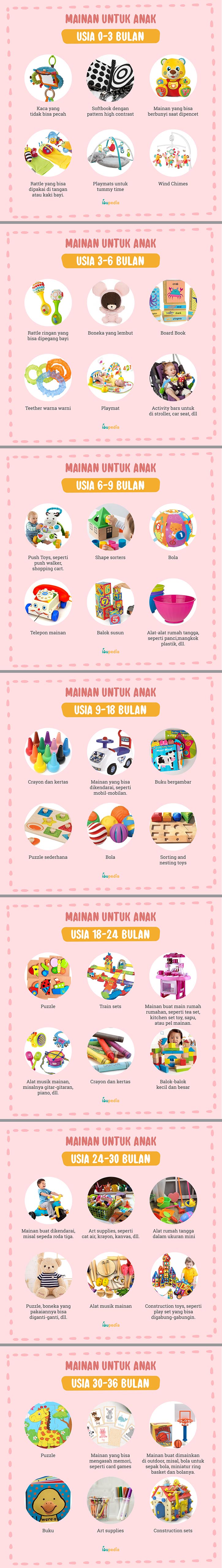 mainan untuk anak berdasarkan usia