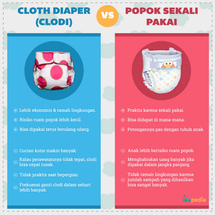 cloth diaper (clodi) vs popok sekali pakai