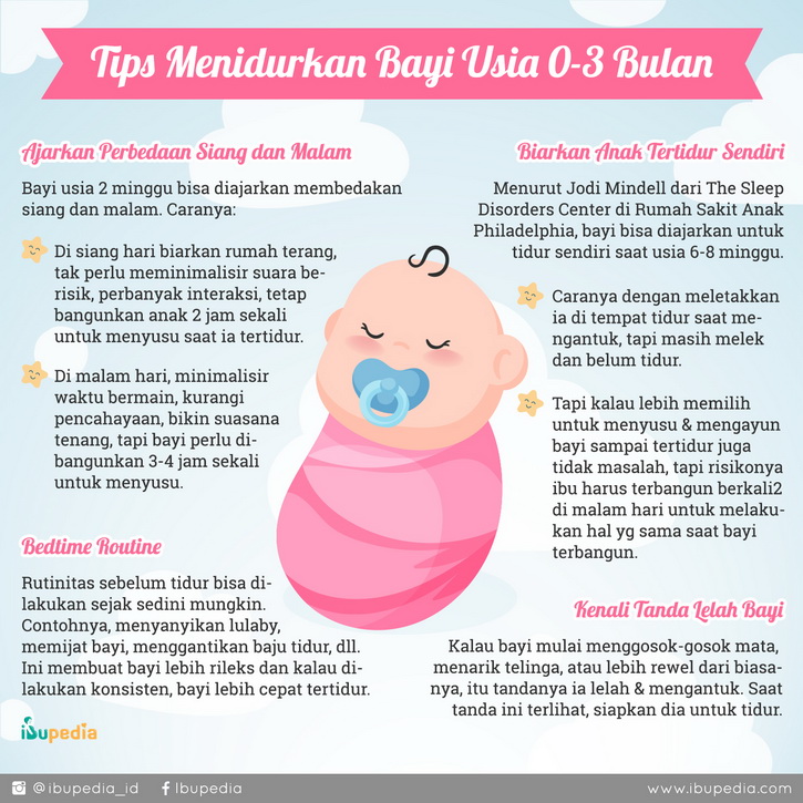 tips menidurkan bayi 0-3 bulan