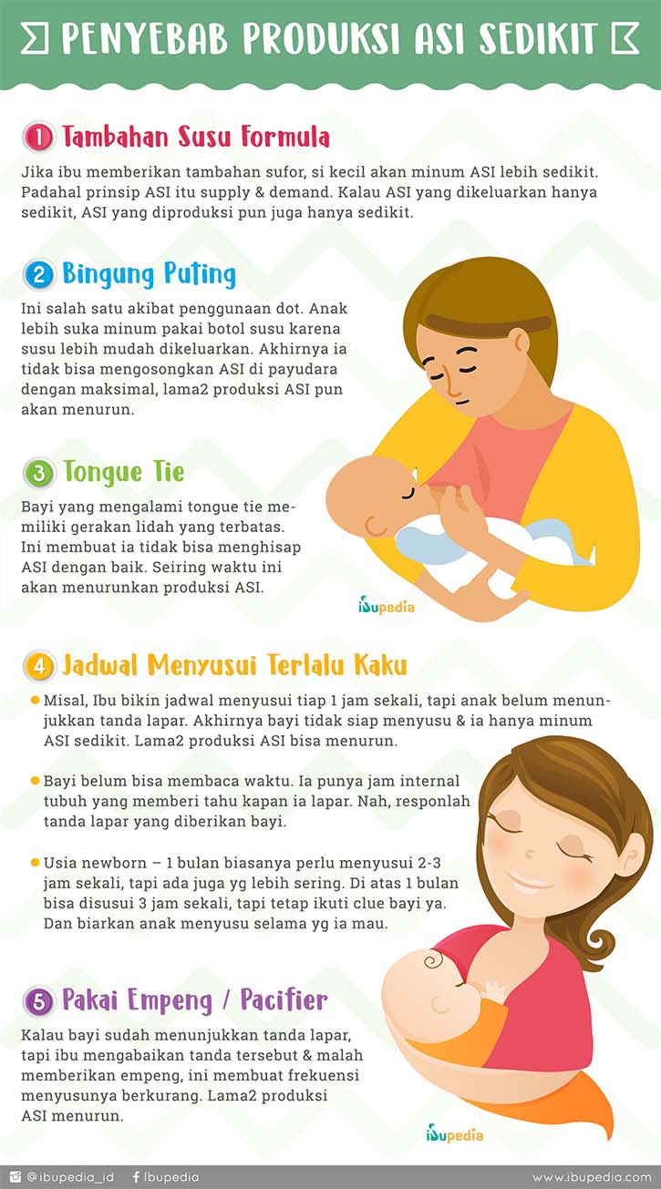 penyebab produksi asi sedikit, kenapa asi sedikit, asi kurang