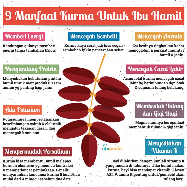 manfaat kurma untuk ibu hamil