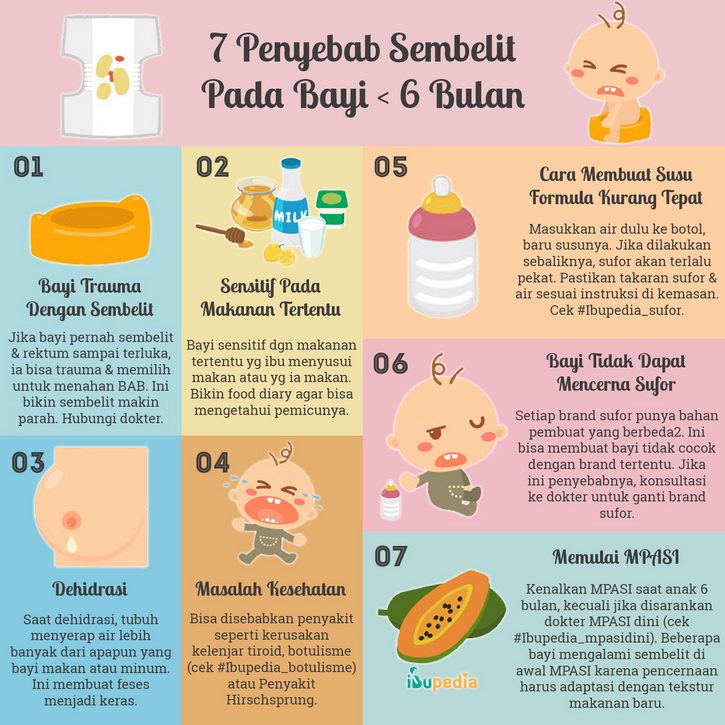 7 penyebab sembelit pada bayi 6 bulan