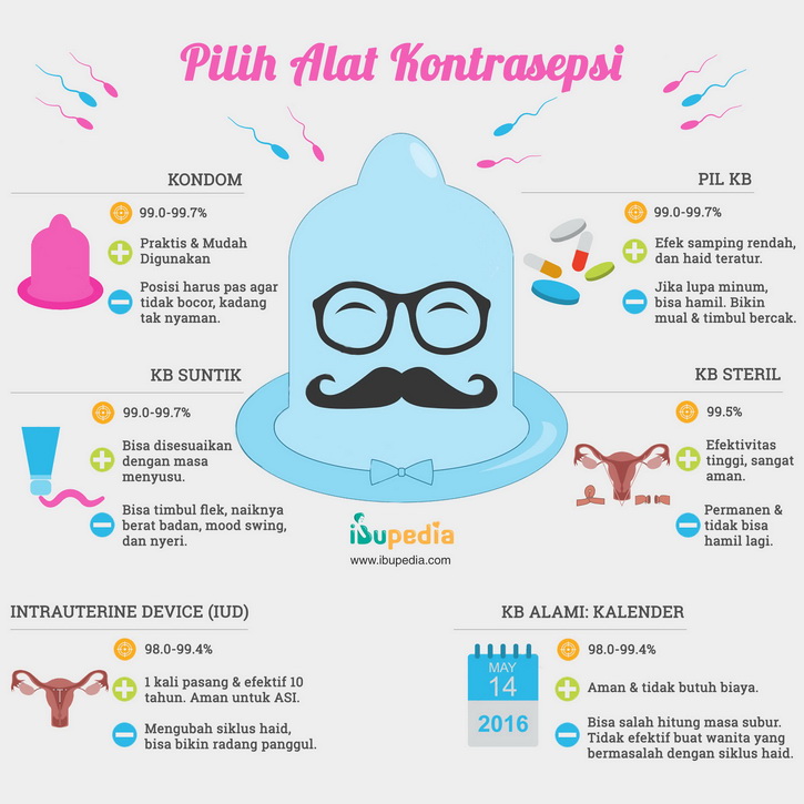 pilih alat kontrasepsi