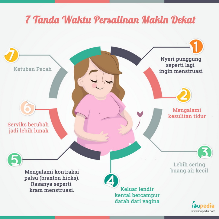 tanda persalinan makin dekat