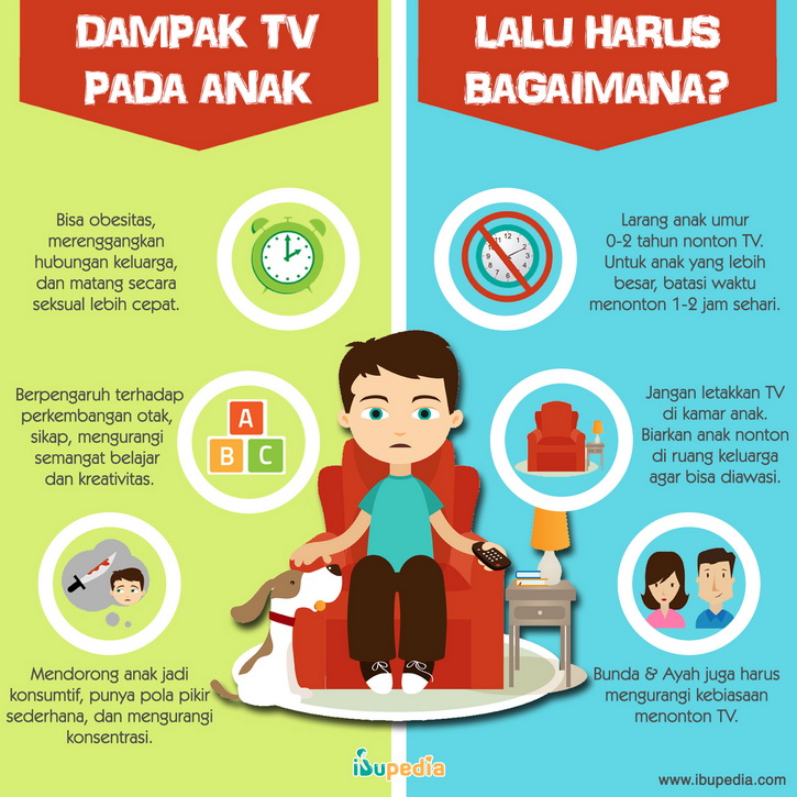 dampak tv pada anak