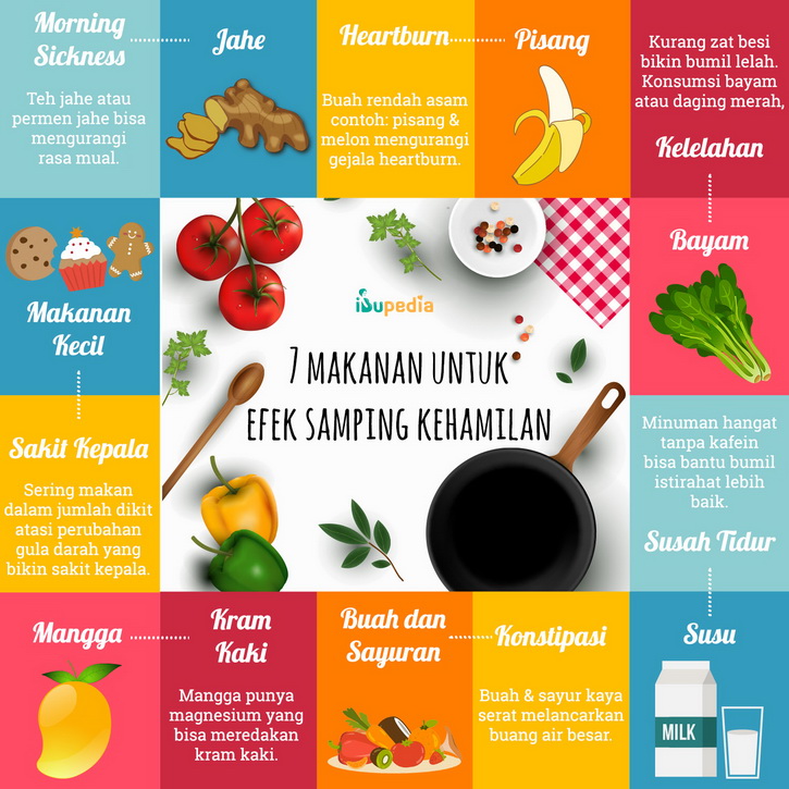 makanan untuk mengatasi gejala kehamilan