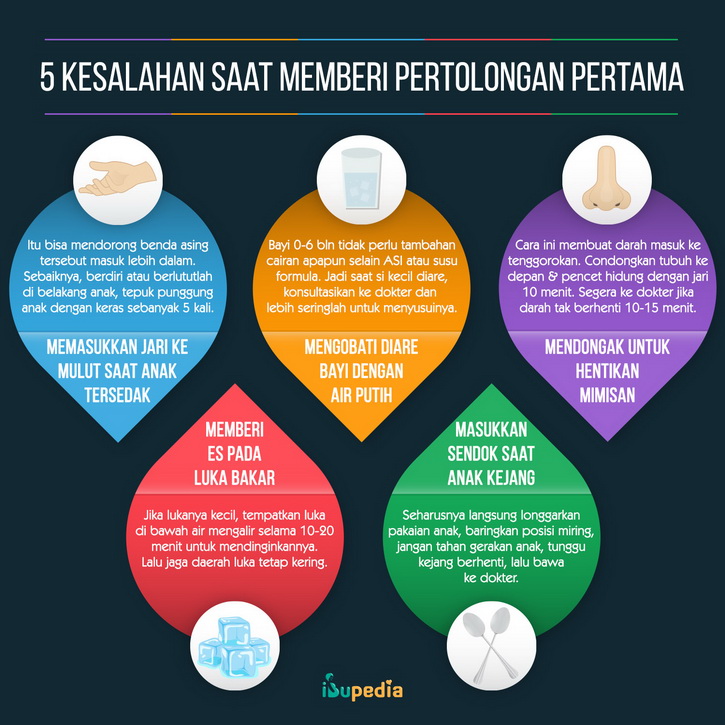 kesalahan saat memberi pertolongan pertama