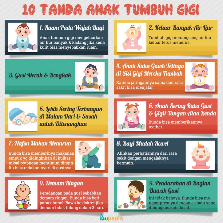 tanda anak tumbuh gigi