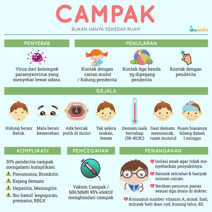 campak bukan hanya sekedar ruam