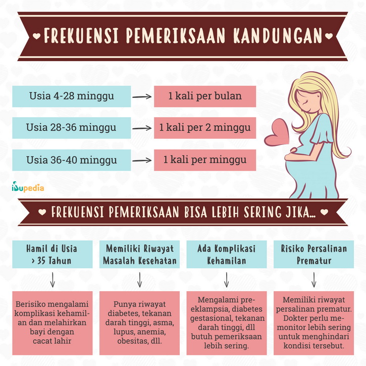 frekuensi pemeriksaan kandungan