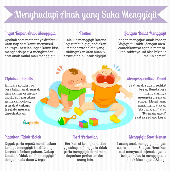 menghadapi anak yang suka menggigit