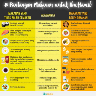 Infografis: 8 Pantangan Makanan untuk Ibu Hamil