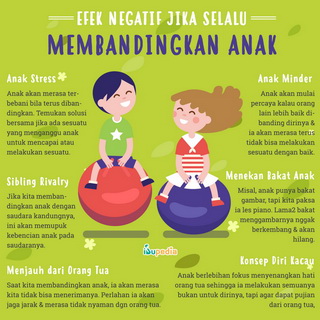 Infografis: Efek Negatif Jika Selalu Membandingkan Anak