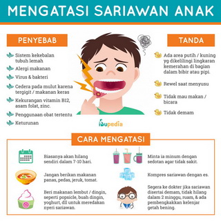 Infografis: Mengatasi Sariawan Pada Anak