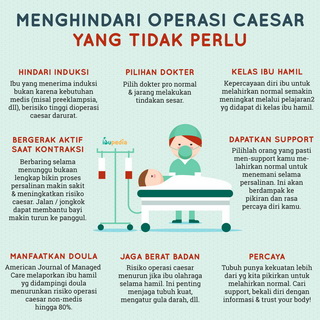 Infografis: Menghindari Operasi Caesar yang Tidak Perlu