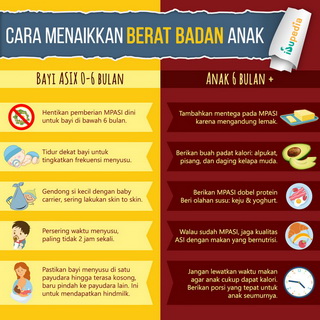 Infografis: Cara Menaikkan Berat Badan Anak