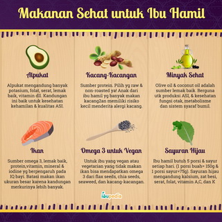 Infografis: Makanan Sehat untuk Ibu Hamil
