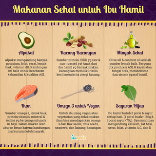 Infografis: Perubahan Payudara Saat Hamil