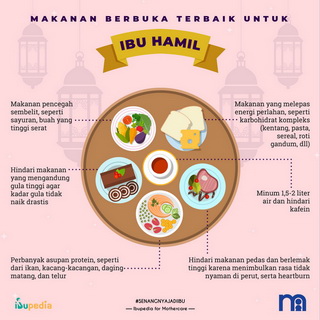 Infografis: Makanan Berbuka Terbaik untuk Ibu Hamil