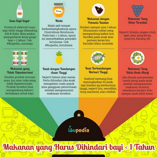 Infografis: Makanan yang Harus Dihindari Bayi di Bawah 1 Tahun