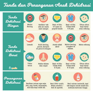 Infografis: Tanda dan Penanganan Anak Dehidrasi