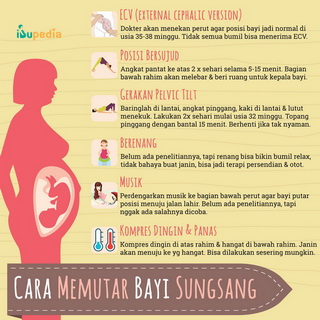 Infografis: Cara Memutar Bayi Sungsang