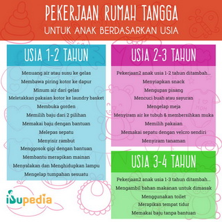 Infografis: Perubahan Payudara Saat Hamil