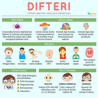 Infografis: Difteri, Infeksi Bakteri yang Bisa Mematikan