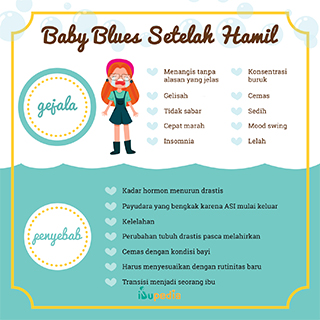 Infografis: Baby Blues Setelah Hamil