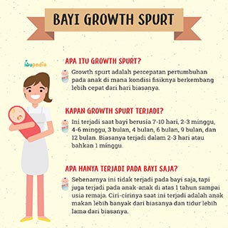 Infografis: Bayi Growth Spurt