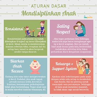 Infografis: Aturan Dasar Mendisiplinkan Anak