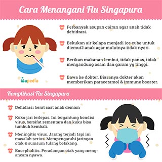 Infografis: Cara Menangani Flu Singapura